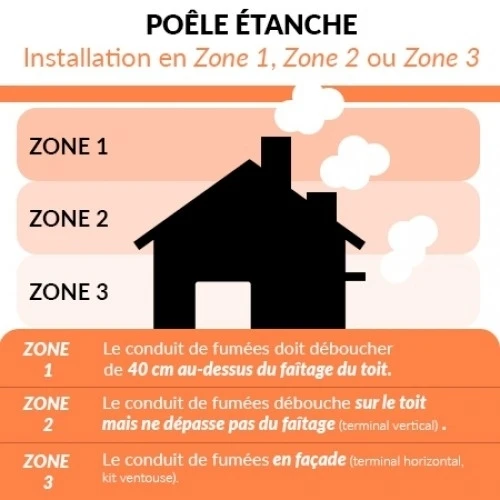 Pack Promo : Poêle à Granulés Etanche Avec WiFi - EMAFLAM REVA Blanc - 8.2 KW – Image 8