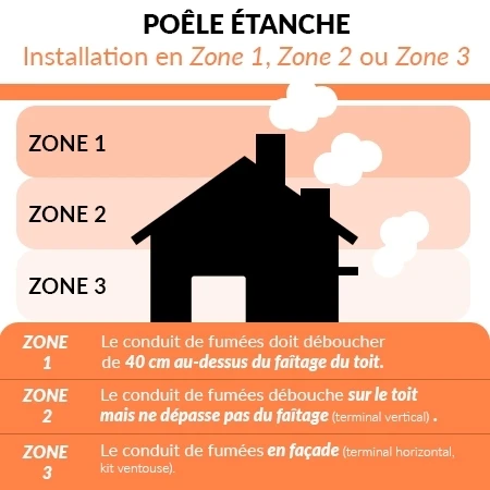 Poêle à Granulés Etanche EMAFLAM SYLA 9 KW Blanc – Image 7